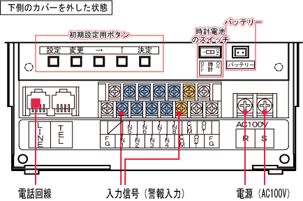 ʕ񑕒uSuper81Vւ̔z@